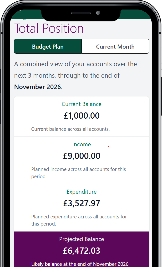 The projected balance for each month across all accounts